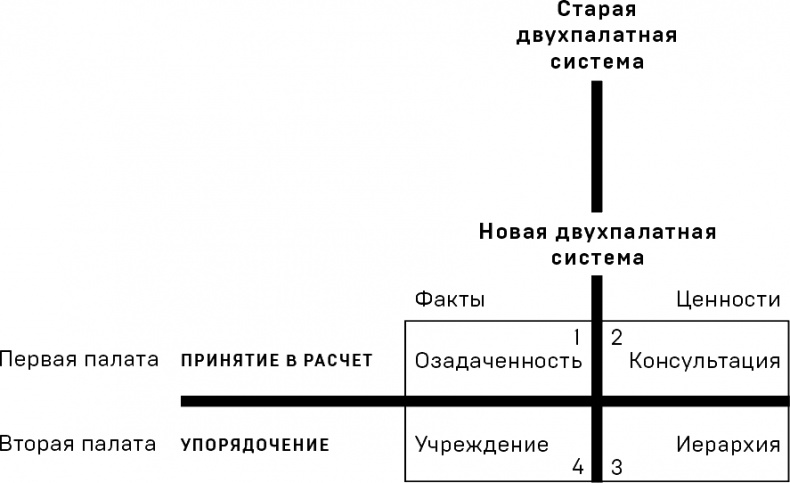 Политики природы. Как привить наукам демократию Политики природы. Как привить наукам демократию