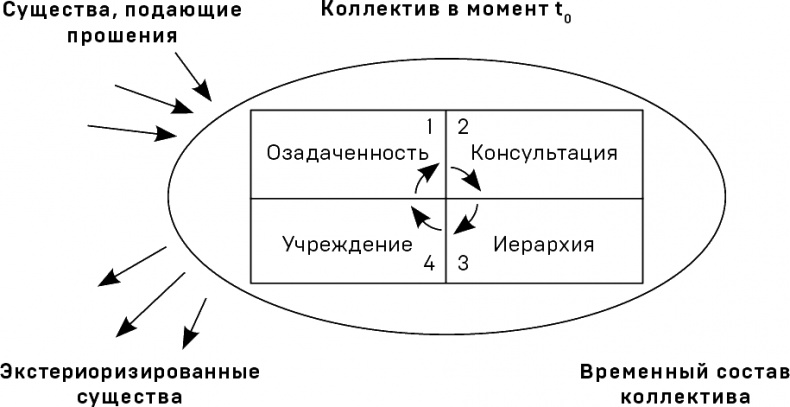 Политики природы. Как привить наукам демократию Политики природы. Как привить наукам демократию