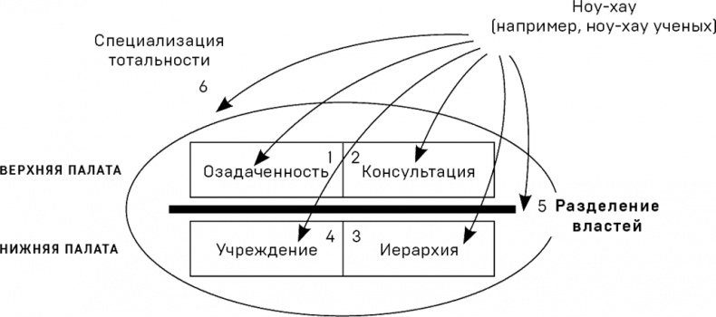 Политики природы. Как привить наукам демократию Политики природы. Как привить наукам демократию