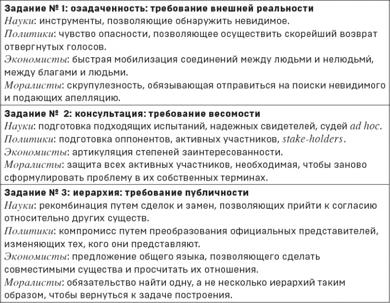 Политики природы. Как привить наукам демократию Политики природы. Как привить наукам демократию