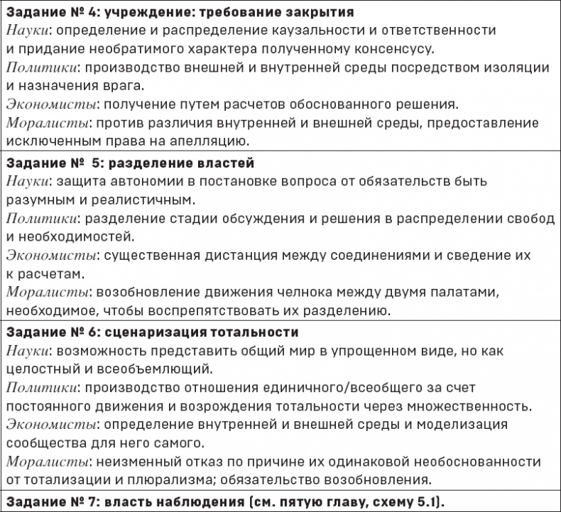 Политики природы. Как привить наукам демократию Политики природы. Как привить наукам демократию