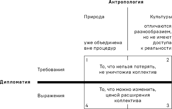 Политики природы. Как привить наукам демократию Политики природы. Как привить наукам демократию