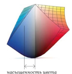 Живая цифра. Книга о цвете, или Как заставить дышать цифровую фотографию Живая цифра. Книга о цвете, или Как заставить дышать цифровую фотографию