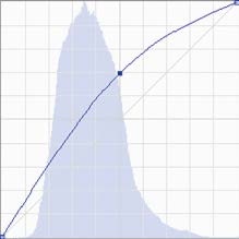 Живая цифра. Книга о цвете, или Как заставить дышать цифровую фотографию