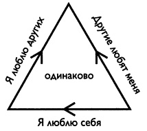 Исцеление пяти травм Исцеление пяти травм