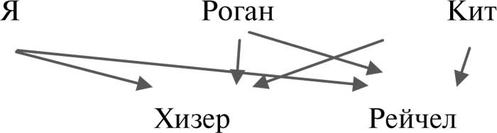 Десятое декабря Десятое декабря