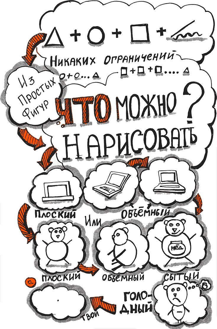 Скрайбинг. Объяснить просто Скрайбинг. Объяснить просто