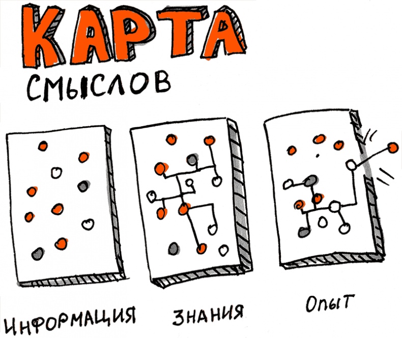 Скрайбинг. Объяснить просто Скрайбинг. Объяснить просто