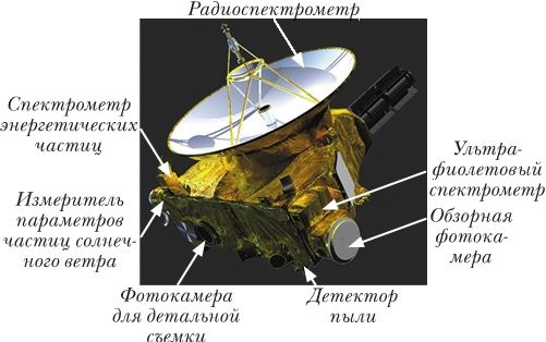 Непридуманные космические истории Непридуманные космические истории