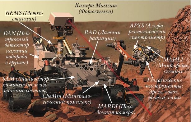 Непридуманные космические истории Непридуманные космические истории