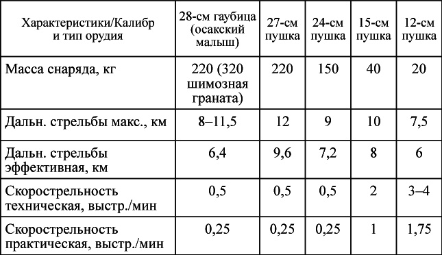 Новые земли Новые земли