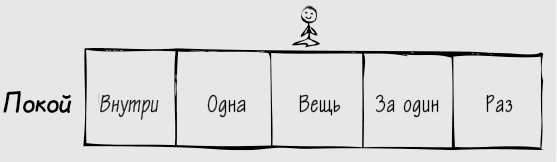 Вне зоны доступа. Как не потерять контакт с ребенком в переходном возрасте Вне зоны доступа. Как не потерять контакт с ребенком в переходном возрасте