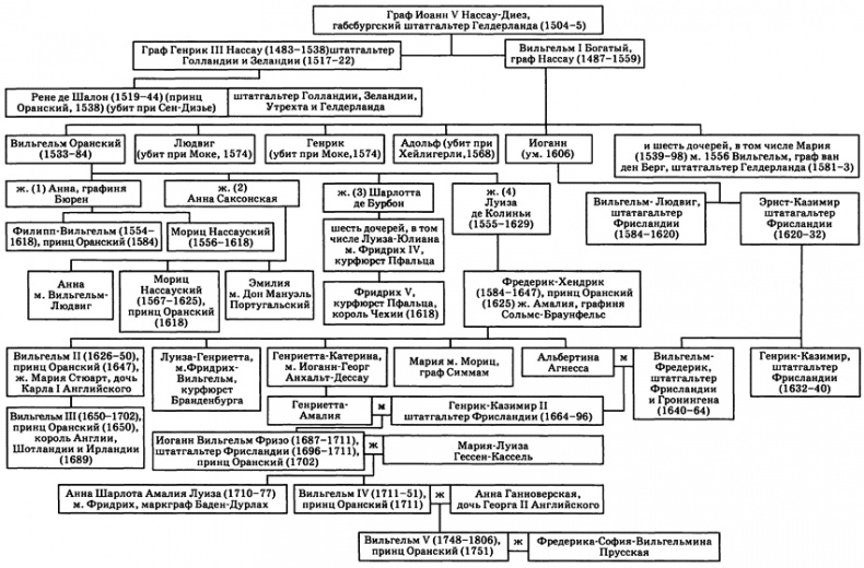 Голландская республика. Ее подъем, величие и падение. 1477-1806. Том 1 Голландская республика. Ее подъем, величие и падение. 1477-1806. Том 1