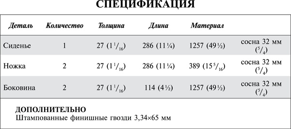 Работы по дереву. Мебель для дома своими руками Работы по дереву. Мебель для дома своими руками