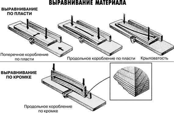 Работы по дереву. Мебель для дома своими руками Работы по дереву. Мебель для дома своими руками