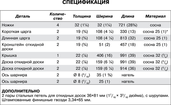 Работы по дереву. Мебель для дома своими руками Работы по дереву. Мебель для дома своими руками