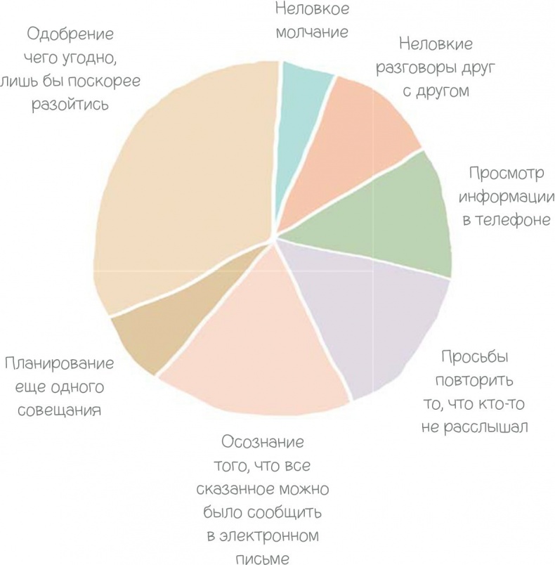 100 способов казаться умнее, чем на самом деле 100 способов казаться умнее, чем на самом деле