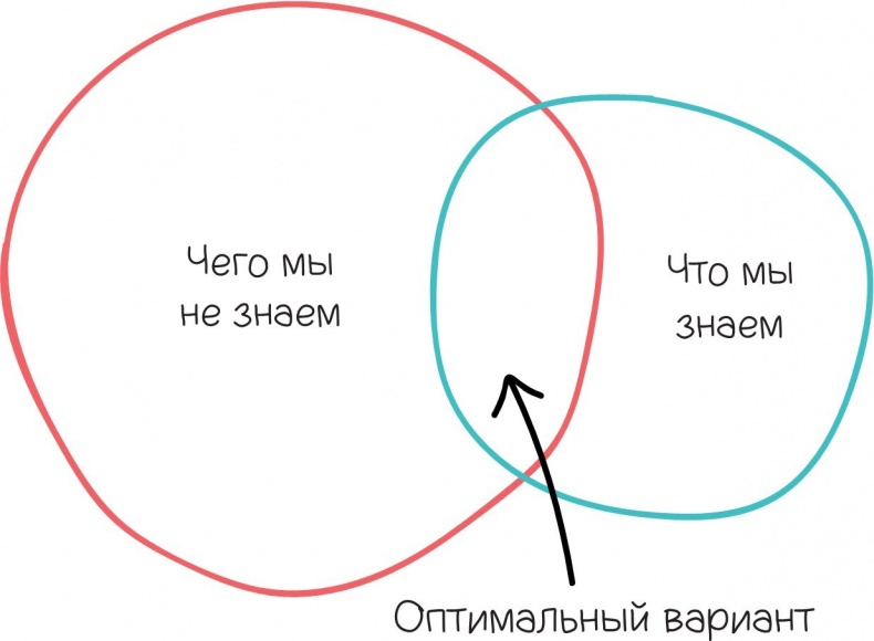 100 способов казаться умнее, чем на самом деле 100 способов казаться умнее, чем на самом деле
