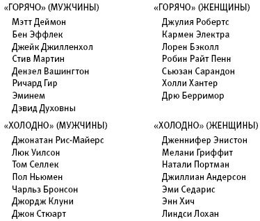 Любовь и секс. Как мы ими занимаемся. Прямой репортаж из научных лабораторий, изучающих человеческую сексуальность Любовь и секс. Как мы ими занимаемся. Прямой репортаж из научных лабораторий, изучающих человеческую сексуальность