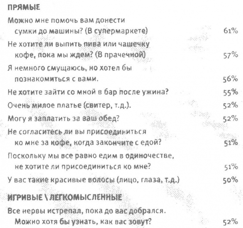 Любовь и секс. Как мы ими занимаемся. Прямой репортаж из научных лабораторий, изучающих человеческую сексуальность Любовь и секс. Как мы ими занимаемся. Прямой репортаж из научных лабораторий, изучающих человеческую сексуальность