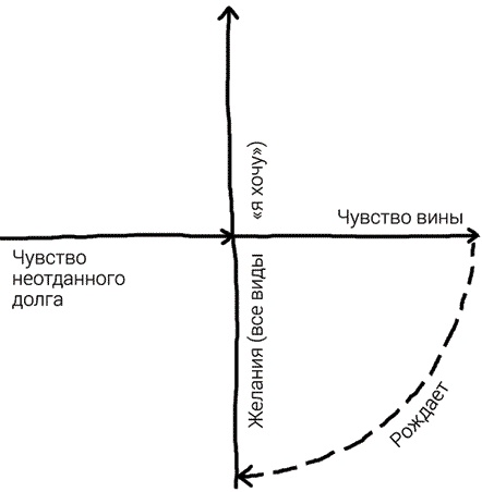 Пока-я-не-Я. Практическое руководство по трансформации судьбы Пока-я-не-Я. Практическое руководство по трансформации судьбы