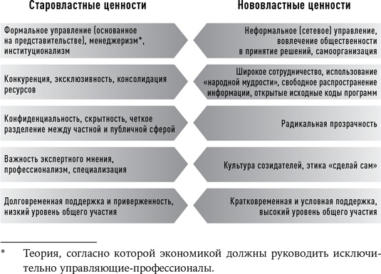 Новая власть. Какие силы управляют миром - и как заставить их работать на вас Новая власть. Какие силы управляют миром - и как заставить их работать на вас