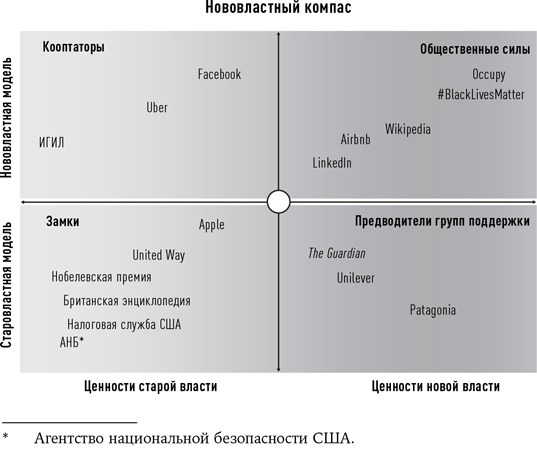 Новая власть. Какие силы управляют миром - и как заставить их работать на вас Новая власть. Какие силы управляют миром - и как заставить их работать на вас