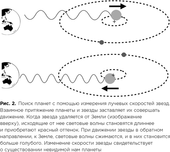 Фабрика планет. Экзопланеты и поиски второй Земли Фабрика планет. Экзопланеты и поиски второй Земли