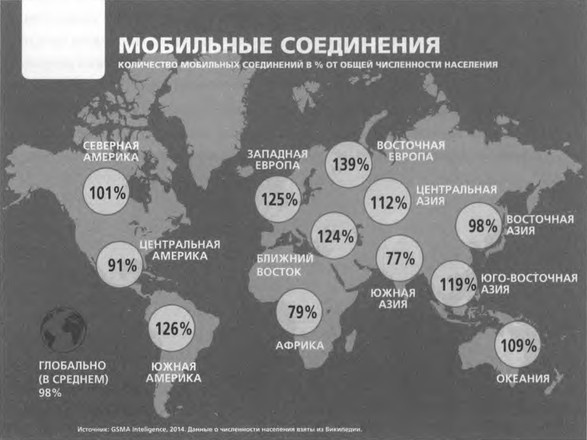 ValueWeb. Как финтех-компании используют блокчейн и мобильные технологии для создания интернета ValueWeb. Как финтех-компании используют блокчейн и мобильные технологии для создания интернета