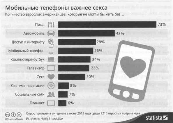 ValueWeb. Как финтех-компании используют блокчейн и мобильные технологии для создания интернета ValueWeb. Как финтех-компании используют блокчейн и мобильные технологии для создания интернета