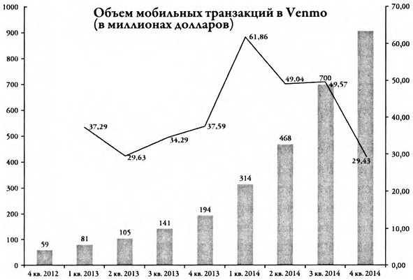 ValueWeb. Как финтех-компании используют блокчейн и мобильные технологии для создания интернета ValueWeb. Как финтех-компании используют блокчейн и мобильные технологии для создания интернета