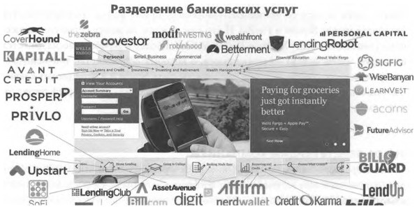 ValueWeb. Как финтех-компании используют блокчейн и мобильные технологии для создания интернета ValueWeb. Как финтех-компании используют блокчейн и мобильные технологии для создания интернета