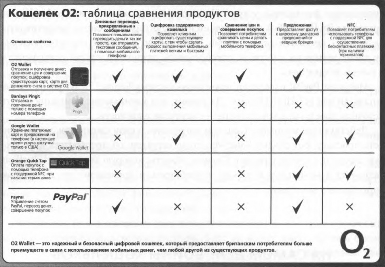 ValueWeb. Как финтех-компании используют блокчейн и мобильные технологии для создания интернета ValueWeb. Как финтех-компании используют блокчейн и мобильные технологии для создания интернета