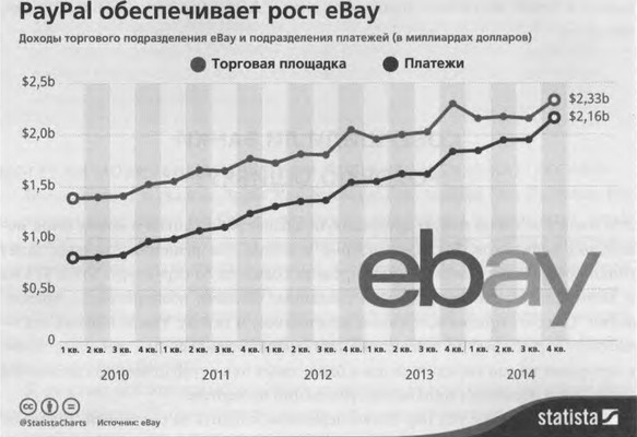 ValueWeb. Как финтех-компании используют блокчейн и мобильные технологии для создания интернета ValueWeb. Как финтех-компании используют блокчейн и мобильные технологии для создания интернета