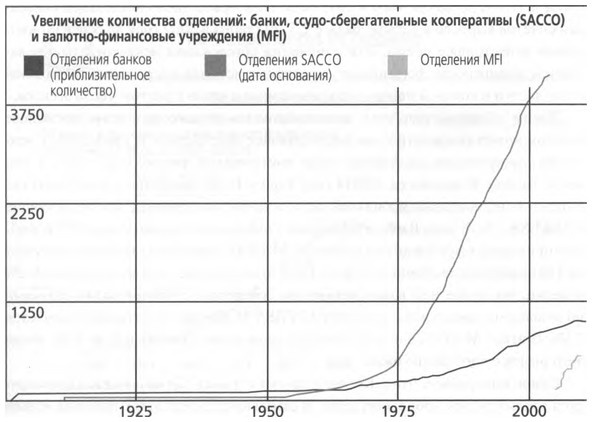 ValueWeb. Как финтех-компании используют блокчейн и мобильные технологии для создания интернета ValueWeb. Как финтех-компании используют блокчейн и мобильные технологии для создания интернета