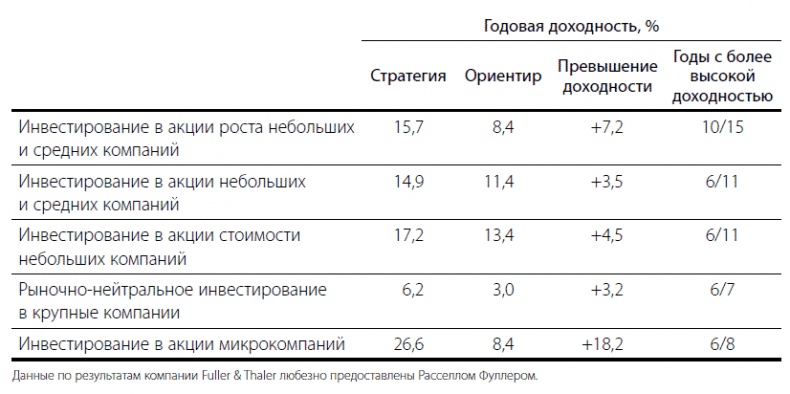 Фундаментальные идеи финансового мира. Эволюция Фундаментальные идеи финансового мира. Эволюция