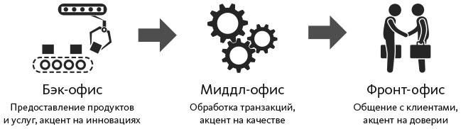 Человек цифровой. Четвертая революция в истории человечества, которая затронет каждого Человек цифровой. Четвертая революция в истории человечества, которая затронет каждого