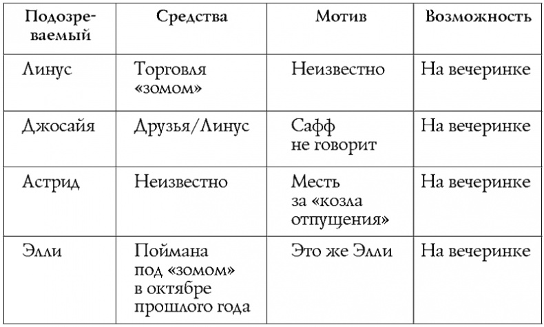 Скажи машине «спокойной ночи» Скажи машине «спокойной ночи»