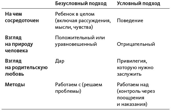 Воспитание сердцем. Без правил и условий Воспитание сердцем. Без правил и условий