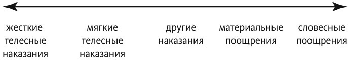Воспитание сердцем. Без правил и условий Воспитание сердцем. Без правил и условий