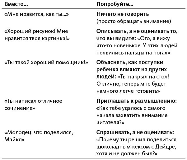 Воспитание сердцем. Без правил и условий Воспитание сердцем. Без правил и условий