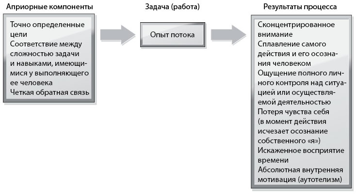 Бегущий в потоке. Как получать удовольствие от спорта и улучшать результаты Бегущий в потоке. Как получать удовольствие от спорта и улучшать результаты