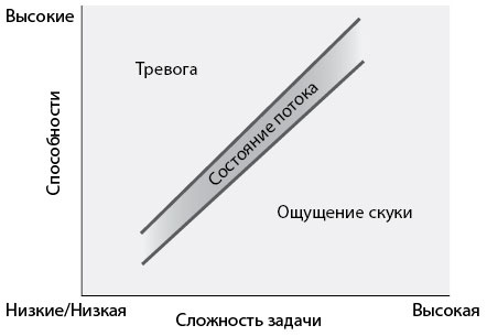 Бегущий в потоке. Как получать удовольствие от спорта и улучшать результаты Бегущий в потоке. Как получать удовольствие от спорта и улучшать результаты