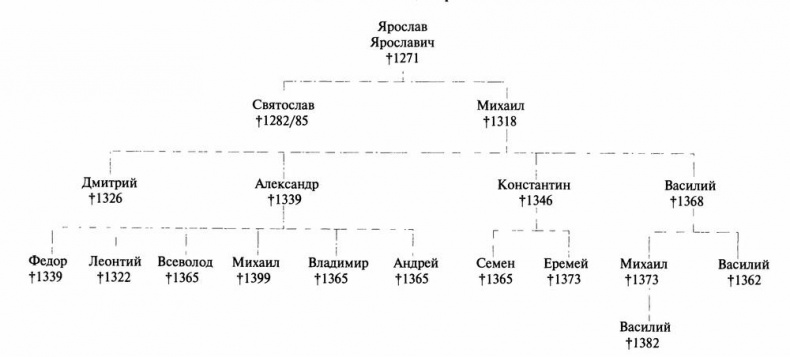Дмитрий Донской Дмитрий Донской