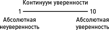 Метод волка с Уолл-стрит. Откровения лучшего продавца в мире Метод волка с Уолл-стрит. Откровения лучшего продавца в мире