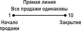 Метод волка с Уолл-стрит. Откровения лучшего продавца в мире Метод волка с Уолл-стрит. Откровения лучшего продавца в мире