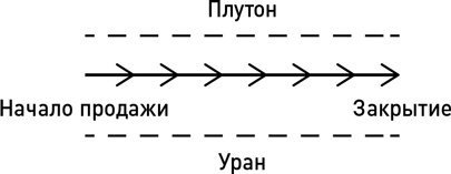 Метод волка с Уолл-стрит. Откровения лучшего продавца в мире Метод волка с Уолл-стрит. Откровения лучшего продавца в мире