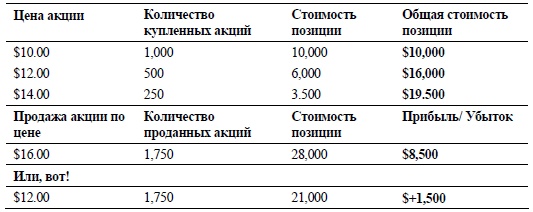Свинг-трейдинг. Мощные стратегии уменьшения риска и увеличения прибыли Свинг-трейдинг. Мощные стратегии уменьшения риска и увеличения прибыли