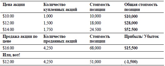 Свинг-трейдинг. Мощные стратегии уменьшения риска и увеличения прибыли Свинг-трейдинг. Мощные стратегии уменьшения риска и увеличения прибыли