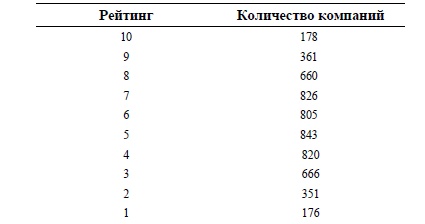 Свинг-трейдинг. Мощные стратегии уменьшения риска и увеличения прибыли Свинг-трейдинг. Мощные стратегии уменьшения риска и увеличения прибыли